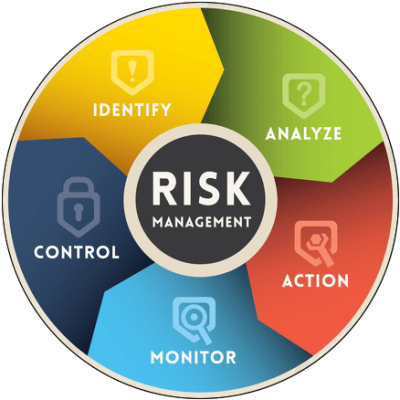What’s Your Risk Management - PEI