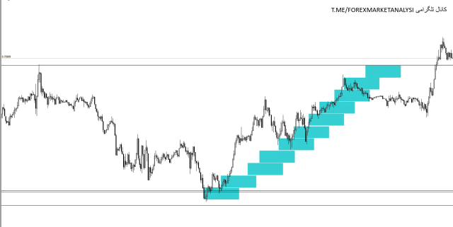 انتخاب بهینه پوزیشن